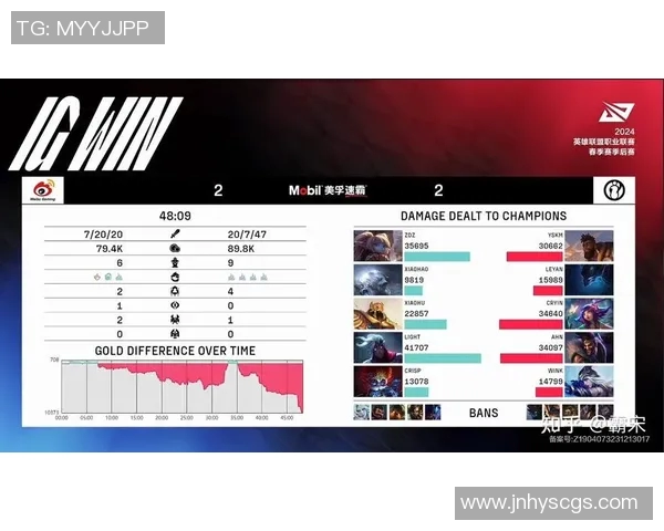 深入分析IG战队的节奏打法与电竞比分的专业解读 深入分析IG战队的节奏打法与电竞比分的专业解读