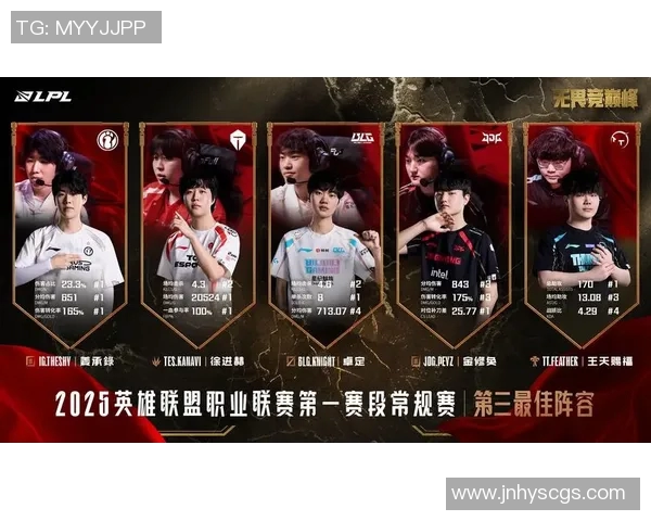 电竞实时数据揭示王者荣耀意识排名IG创新高引发热议 电竞实时数据揭示王者荣耀意识排名IG创新高引发热议