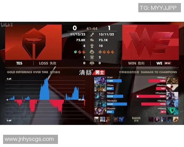 esports数据深入分析英雄联盟赛事中WE战队的包夹策略与战术执行