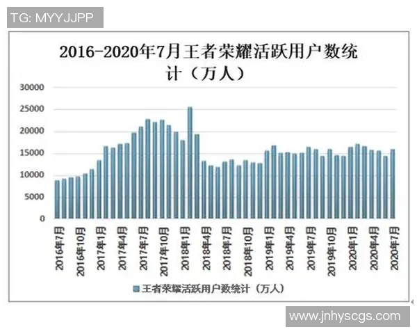 esports数据王者荣耀焦点IG团队技术分析与战术探讨之路