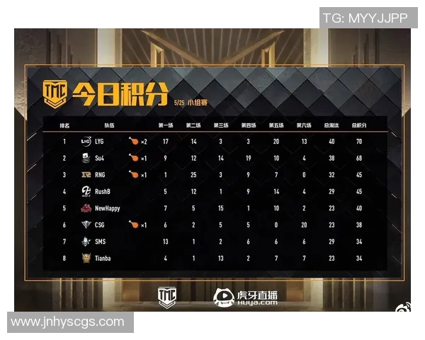 esports最新数据电竞比分全球总决赛LNG团队配合表现分析与点评 esports最新数据电竞比分全球总决赛LNG团队配合表现分析与点评