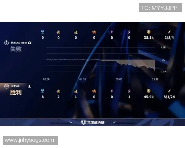 esports最新数据聚焦英雄联盟WE战队选手个人能力的提升与发展探讨 esports最新数据聚焦英雄联盟WE战队选手个人能力的提升与发展探讨