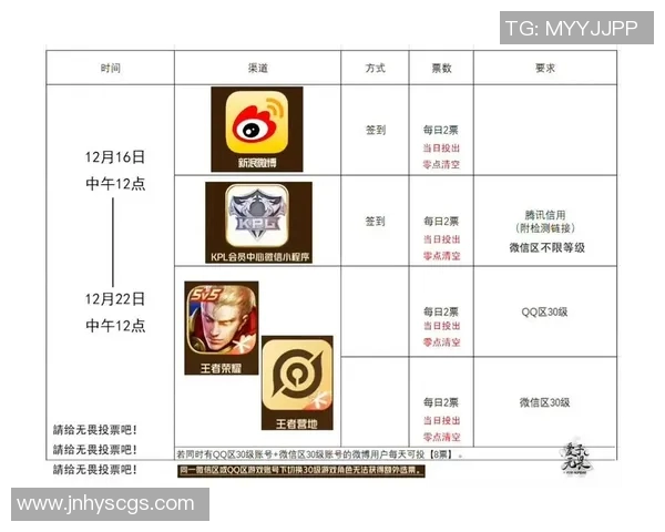 王者荣耀最新速度排行榜揭晓JDG战队荣登第八名引发热议实时新闻 王者荣耀最新速度排行榜揭晓JDG战队荣登第八名引发热议实时新闻